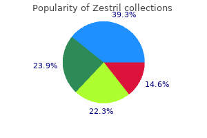 best order zestril