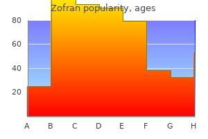buy generic zofran 4mg on-line