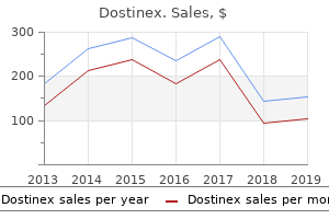 cheap dostinex 0.25 mg on-line