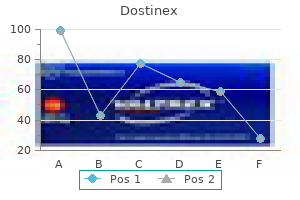 dostinex 0.5 mg without a prescription