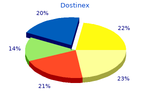 purchase 0.25 mg dostinex with visa