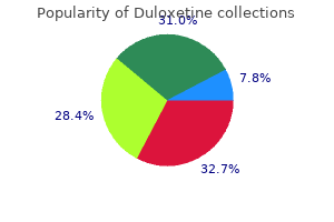 order duloxetine in united states online