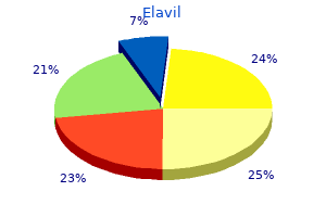 cheap elavil 10mg visa