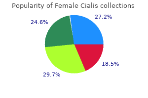 generic 20mg female cialis free shipping
