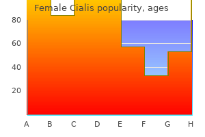 purchase generic female cialis from india
