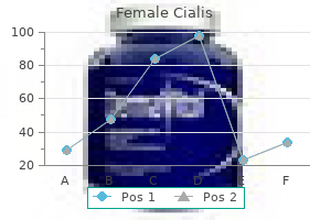 order on line female cialis