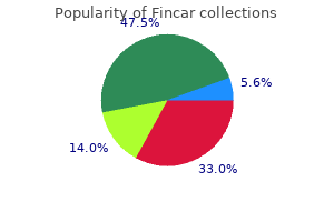 purchase fincar in united states online