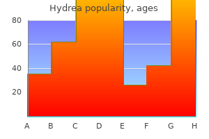 buy hydrea 500 mg low cost