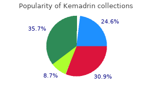 order 5 mg kemadrin mastercard