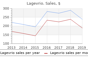 buy cheap lagevrio 200 mg on line