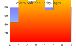 buy levitra soft once a day