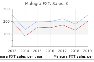 order 140 mg malegra fxt otc