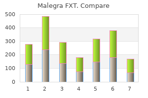 buy discount malegra fxt 140mg online