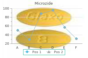 buy 25mg microzide with amex