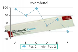 generic 800 mg myambutol with amex