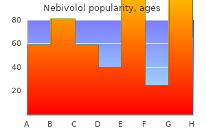 cheap generic nebivolol canada