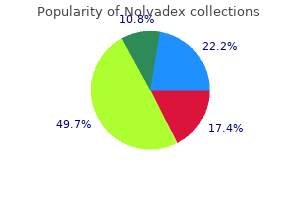 buy cheapest nolvadex