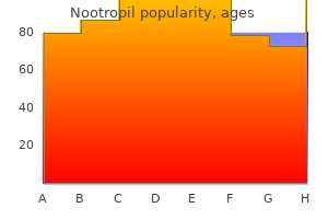 buy cheapest nootropil and nootropil