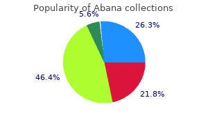 purchase abana on line