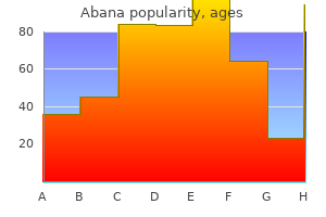 generic abana 60 pills visa