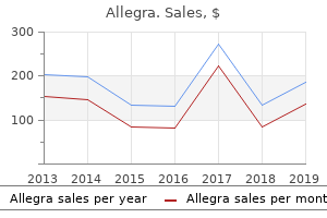 purchase allegra canada