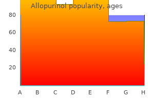 discount allopurinol 300 mg line