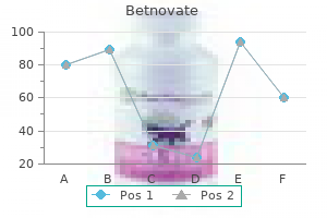 discount betnovate 20gm overnight delivery