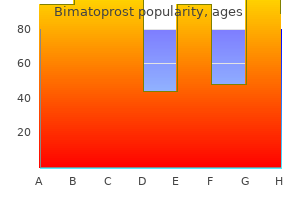 purchase bimatoprost 3 ml overnight delivery