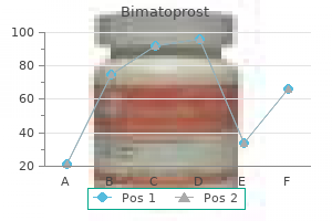 discount bimatoprost 3 ml on line