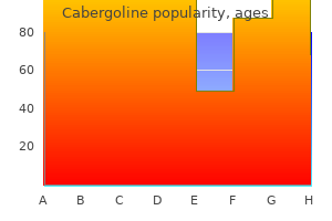 cabergoline 0.5mg on-line