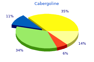 discount cabergoline 0.5 mg with visa