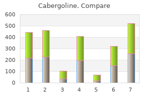 0.5mg cabergoline with mastercard