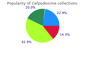 buy cefpodoxime with a visa