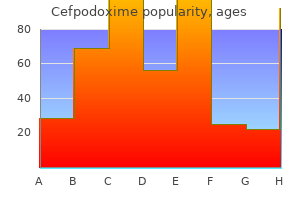 order cefpodoxime canada