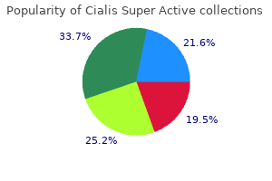 cialis super active 20 mg sale