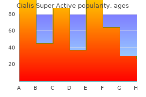 order generic cialis super active line