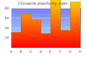 clozapine 25 mg discount