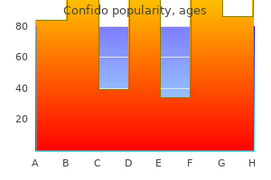 buy cheap confido online