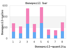 10 mg donepezil sale