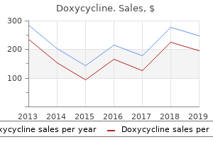 200mg doxycycline overnight delivery