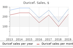 cheap duricef line