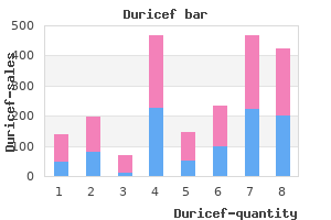 cheap duricef 500mg on-line
