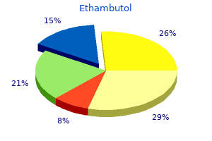 buy line ethambutol