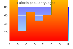 buy cheap eulexin 250 mg on-line