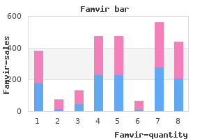 discount 250mg famvir with amex