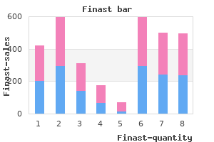 cheap finast on line