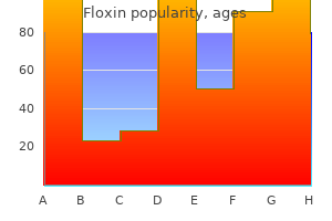 purchase floxin cheap