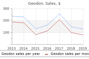 order 80 mg geodon overnight delivery