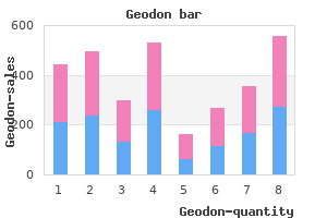 discount geodon 80mg line