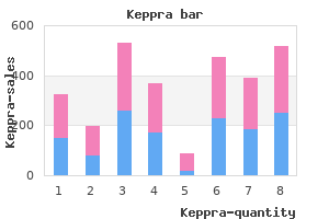 500mg keppra